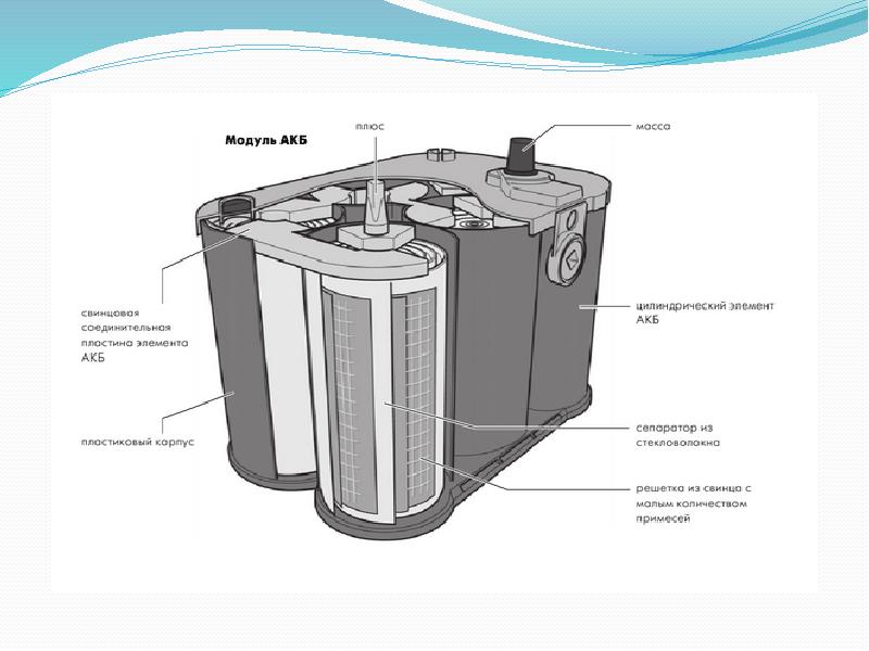 Модуль аккумулятора. Элемент аккумуляторной батареи kd125d. Число элементов в аккумуляторе. 21070 Элемент АКБ. Элемент аккумуляторный методические указания.