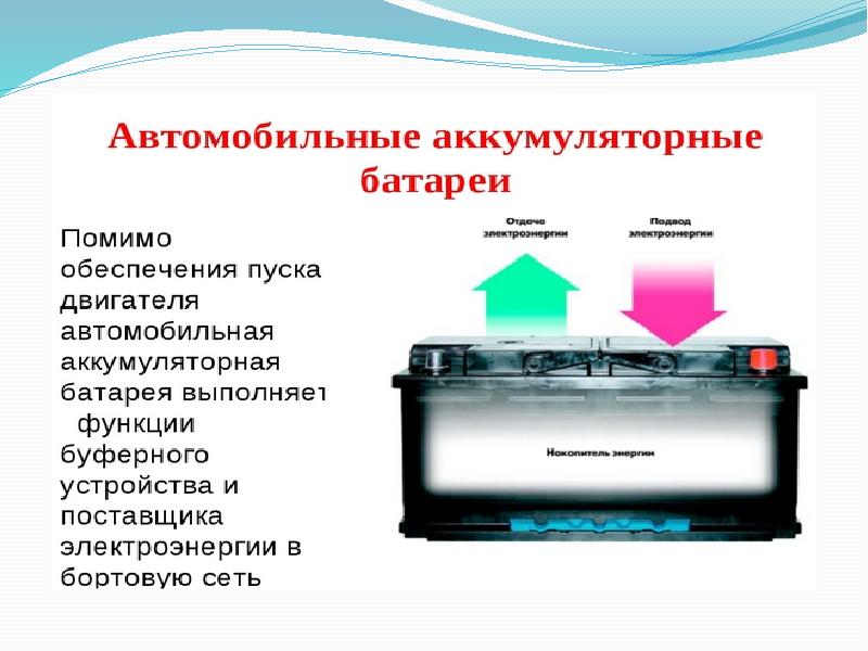 Автомобильный аккумулятор презентация