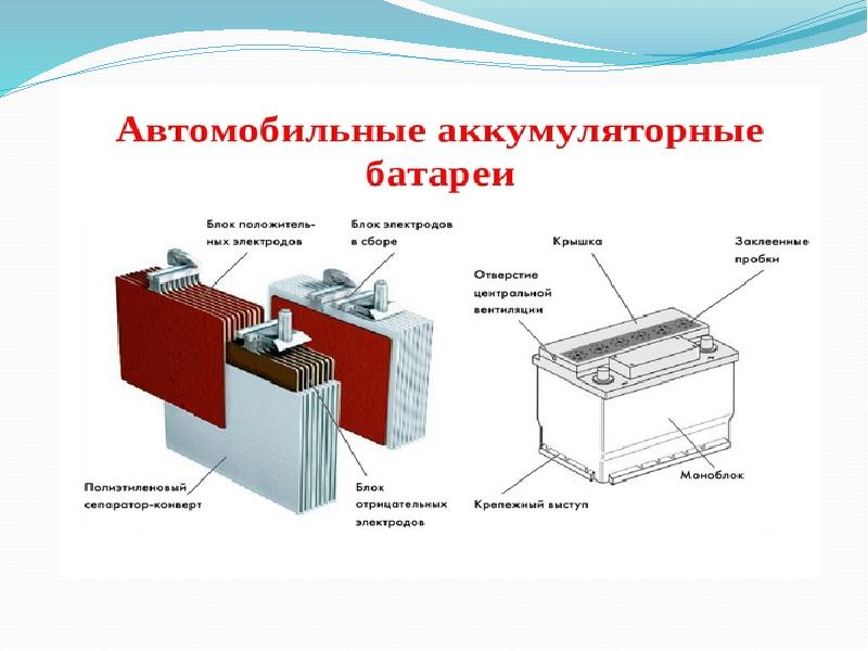 Аккумуляторы картинки для презентации