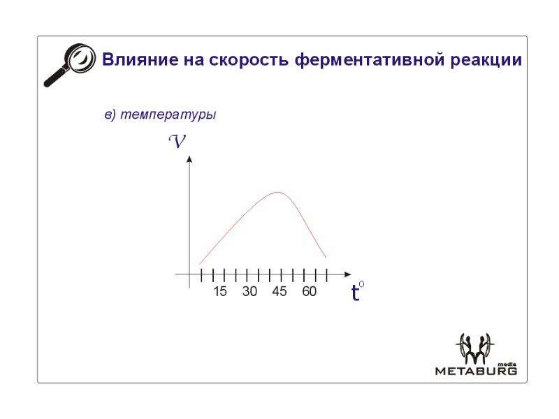 Скорость ферментативной реакции. Факторы влияющие на скорость ферментативных реакций. Влияние PH на скорость ферментативной реакции. Факторы которые влияют на скорость ферментативной реакции. Влияние температуры на скорость ферментативной реакции.