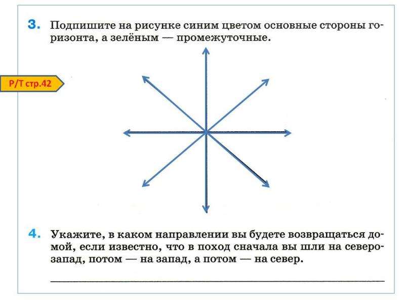 Окр тест картинки