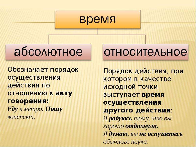 Обозначенный порядок. СУФ осуществления действия. В переводе это слово означает «порядок».. Что обозначает порядок связи.