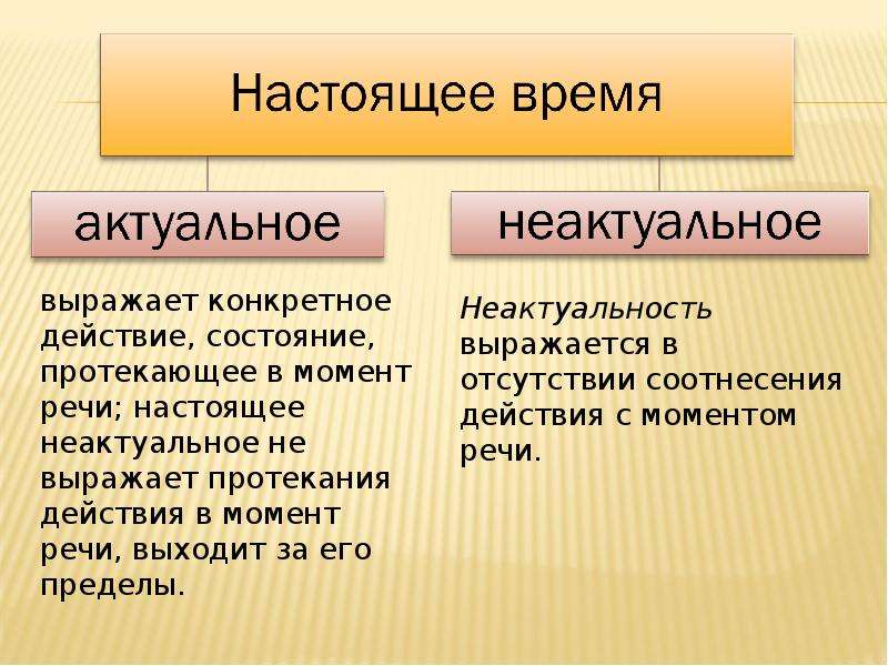 Настоящее актуальное время. Не актуальность или неактуальность. Настоящее актуальное и неактуальное время. Неактуально это что значит. Неактуальность информации.