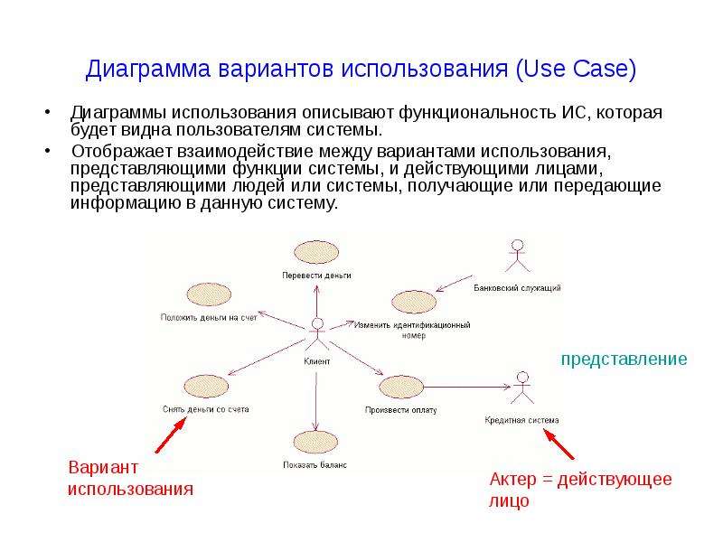 Между вариантами