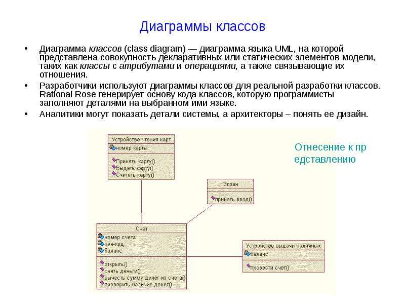 Укажите правильные записи операций на диаграмме классов