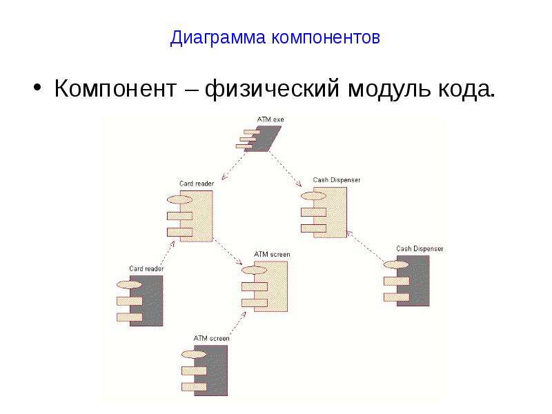 Диаграмма компонентов системы