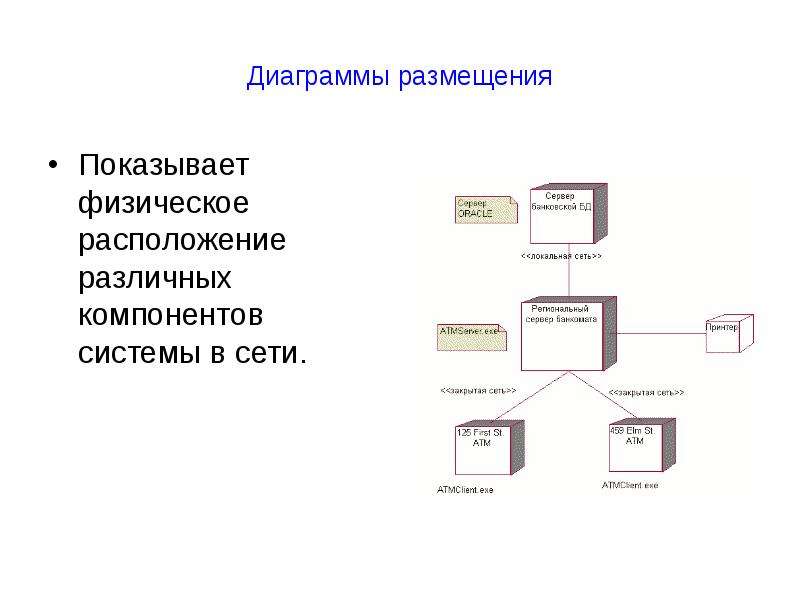 Где может размещаться диаграмма