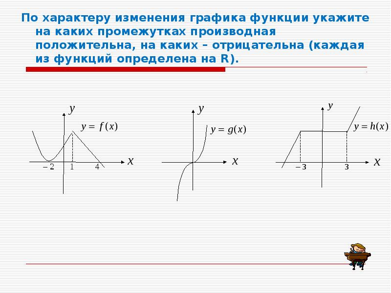 Промежуток графика