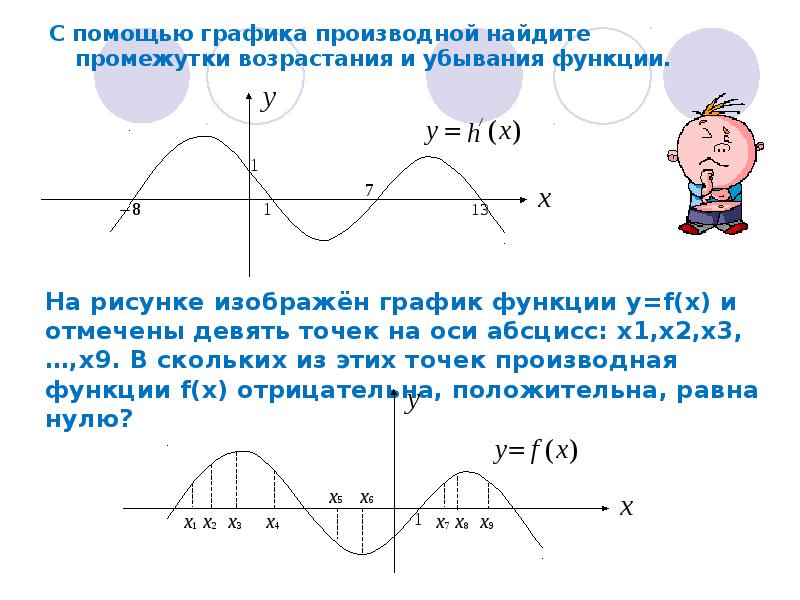 Точки возрастания производной функции