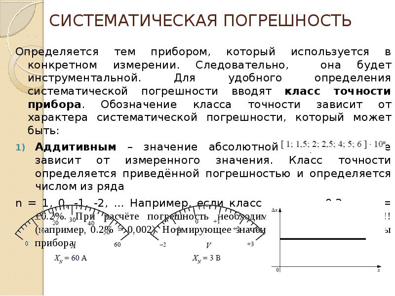 3 систематическая погрешность