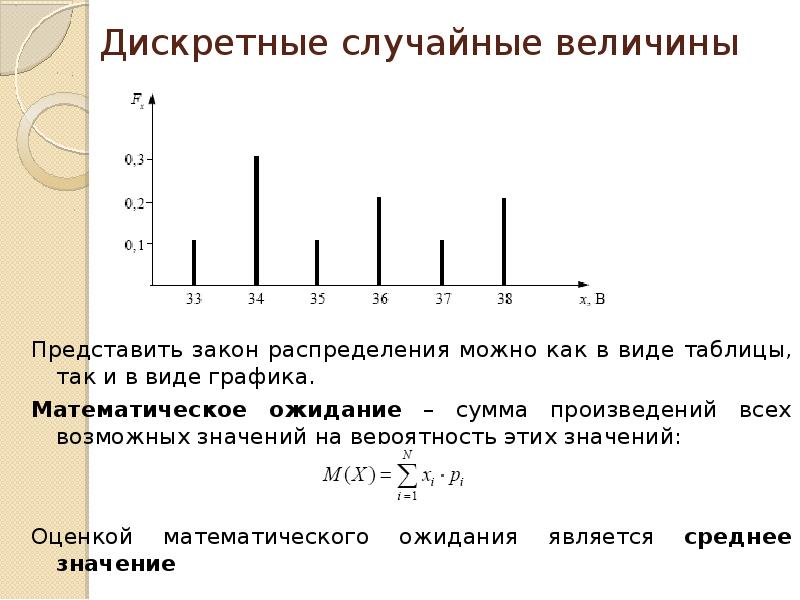 Закон распределения дискретной случайной величины