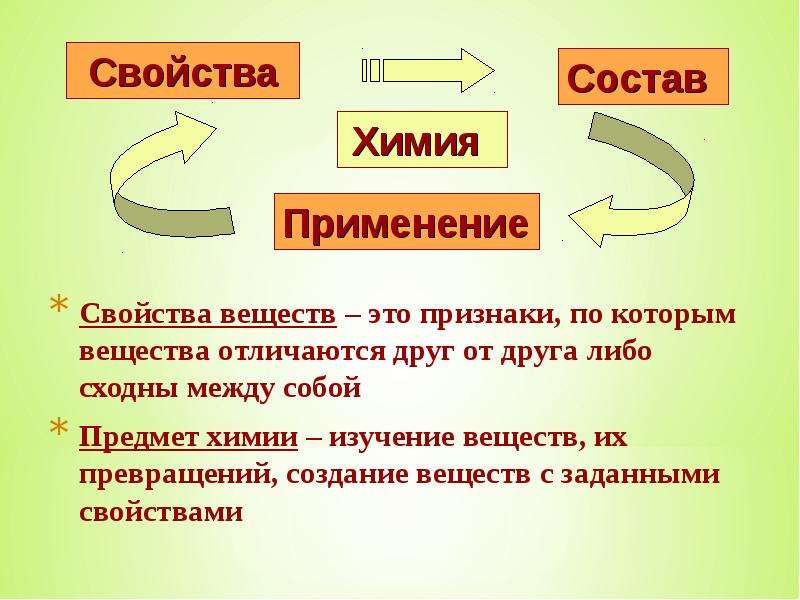 Состав и химические свойства вещества. Химические свойства предметов. Признаки по которым вещества сходны или отличаются друг от друга. Свойства веществ. Свойства веществ по которым вещества отличаются друг от друга.