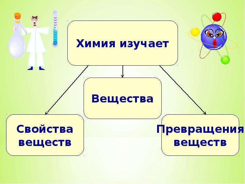 Химия изучает. Что изучает химия. Предмет химии вещества. Предмет изучения химии вещества. Предмет химии тела и вещества.