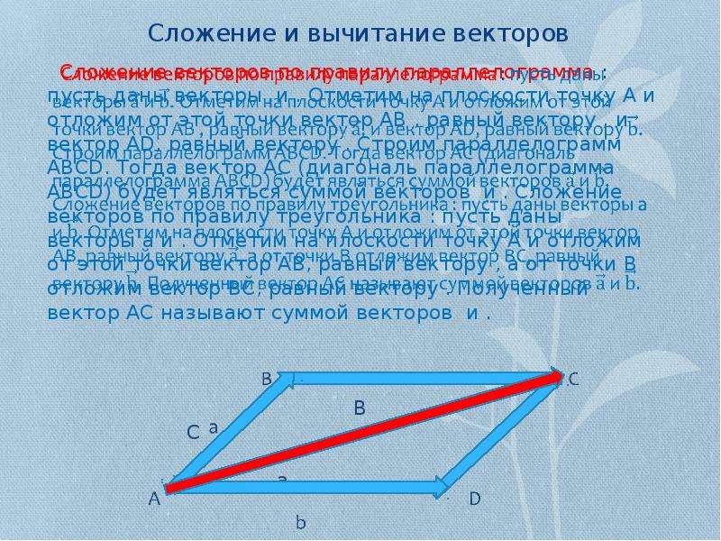 Равенство векторов