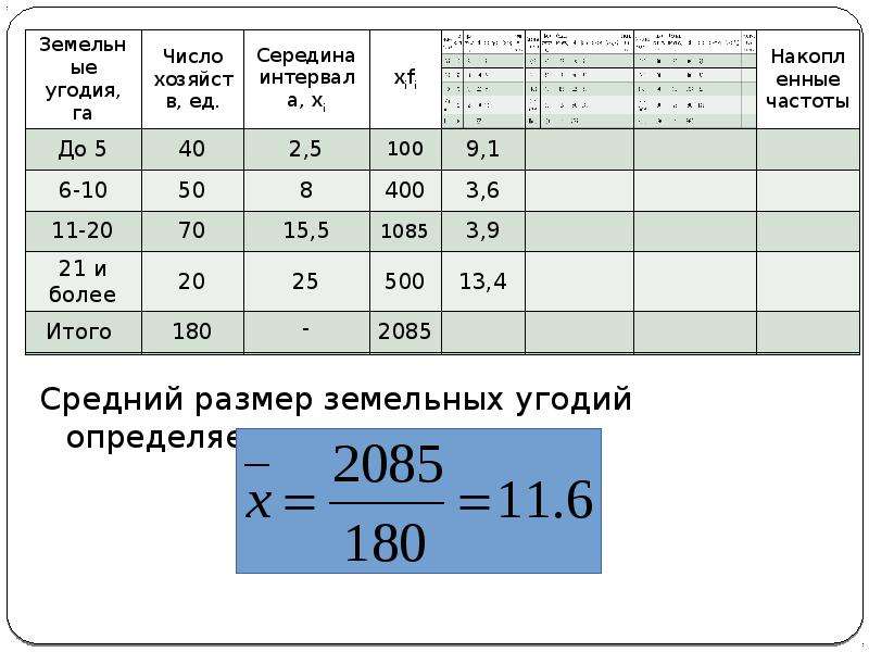 Определить средний размер. Средний размер земельных угодий. Средний размер земельных угодий формула. Расчет средней толщины. Как определить средний размер.