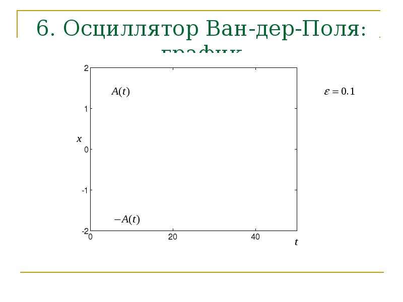 Осциллятор ван дер поля