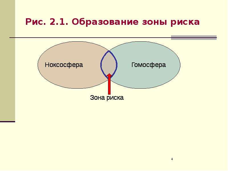 Поле опасностей