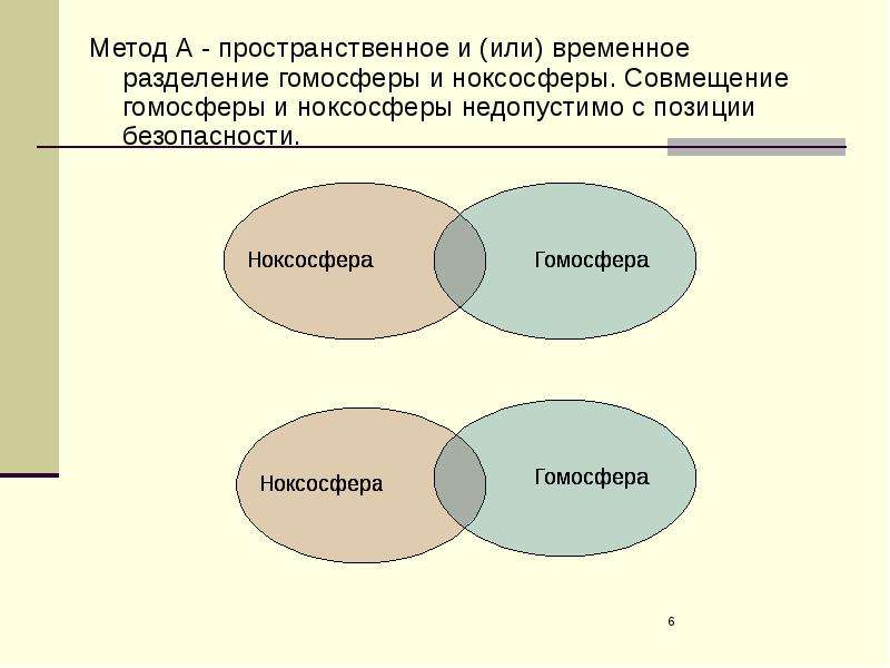 На рисунке представлено расположение гомосферы г и ноксосферы н характеризующее