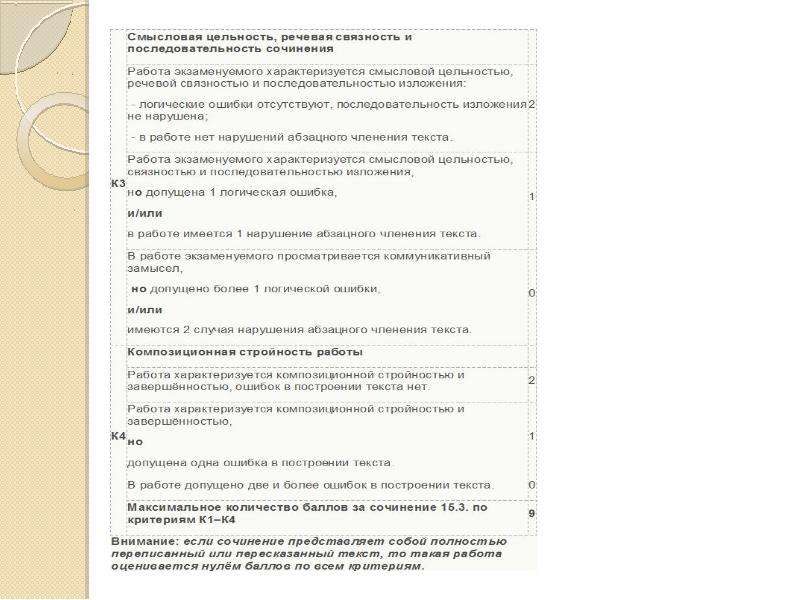 Огэ русский анализ текста. Логические ошибки в сочинении ОГЭ. Клише для сочинения 9.3 ОГЭ по русскому. Что такое композиционная стройность в сочинении ОГЭ. Мечта это сочинение 9.3 ОГЭ.