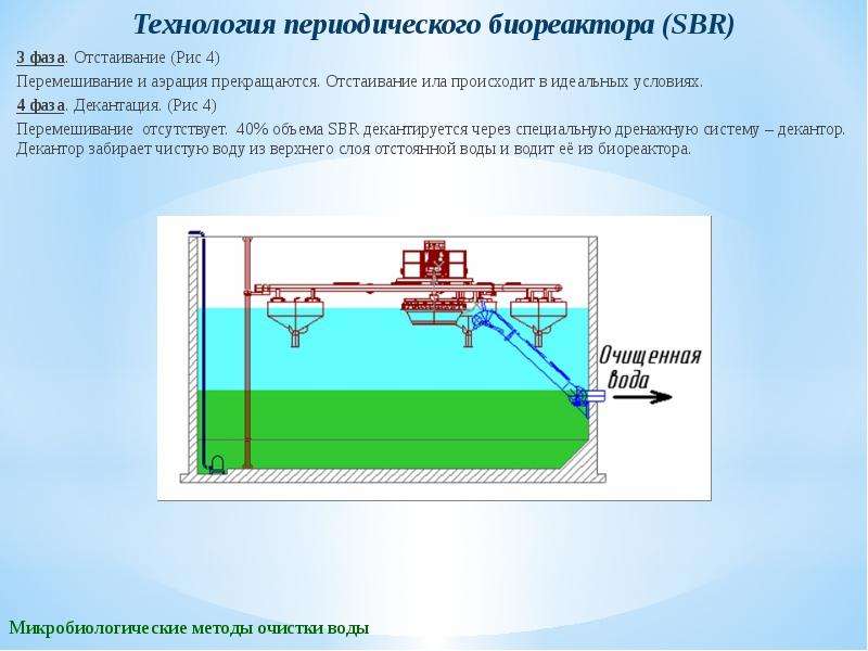 Схема нитрификации денитрификации