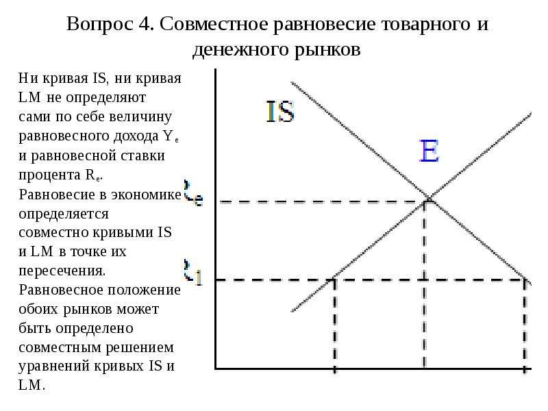 На рисунке показаны кривые is и lm