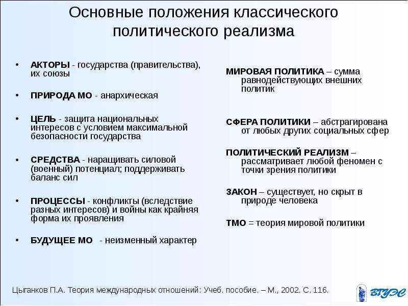 Школа политического реализма. Теория реализма. Классический политический реализм. Политический реализм основные тезисы. Баланс сил в политическом реализме.