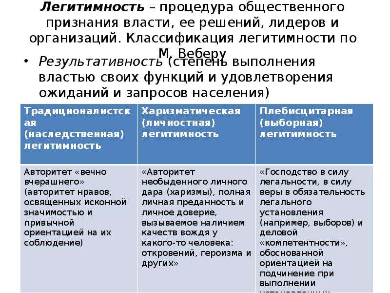 Легитимность это. Легитимность власти. Классификация легитимности. Легитимность политической власти.