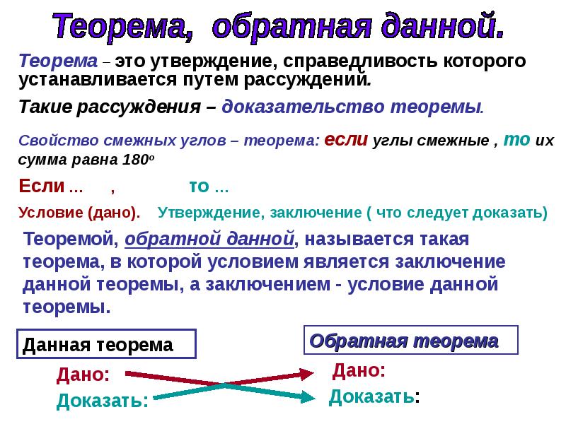 Теорема понятие.