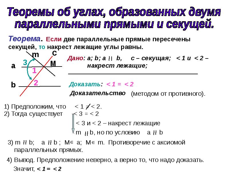 Доказательство теоремы 7 класс. Теоремы об углах образованных двумя параллельными прямыми и секущей. Теорема об углах образованных параллельными прямыми. Теорема об углах образованных двумя прямыми и секущей. Теорема о параллельных прямых и секущей.