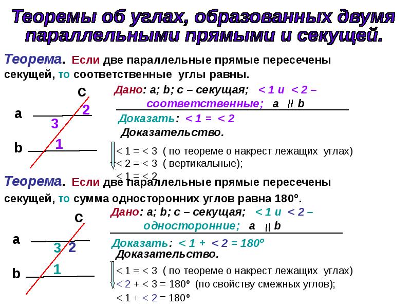 Контрольная углы при параллельных прямых