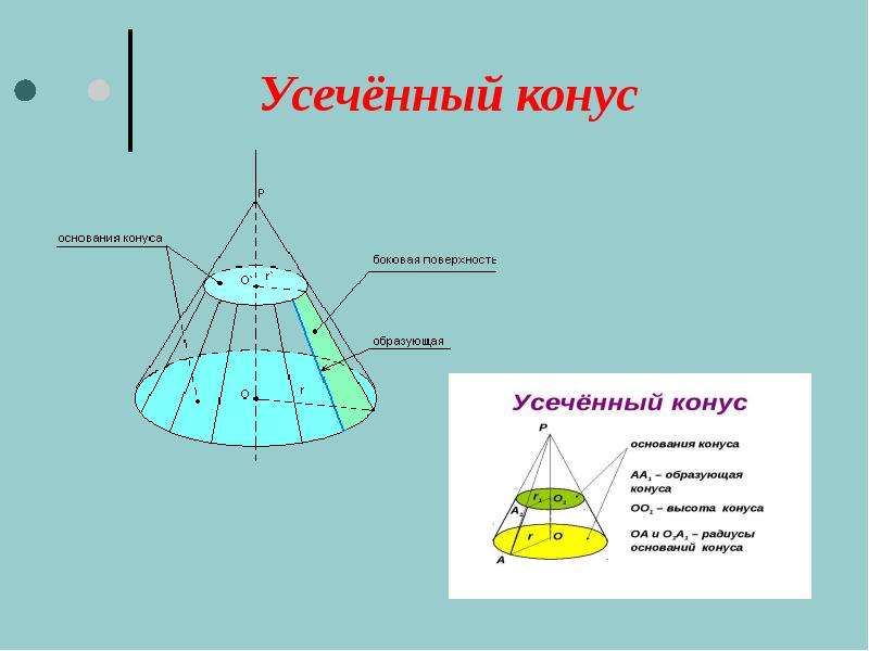 Усеченный конус программа