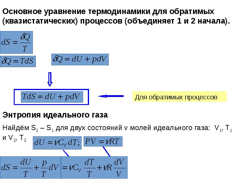 Второе начало термодинамики презентация