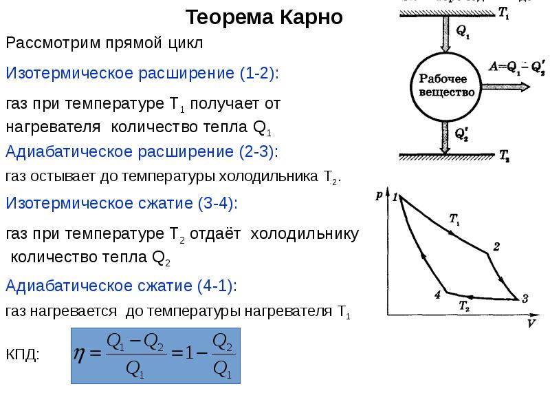 Изотермический цикл