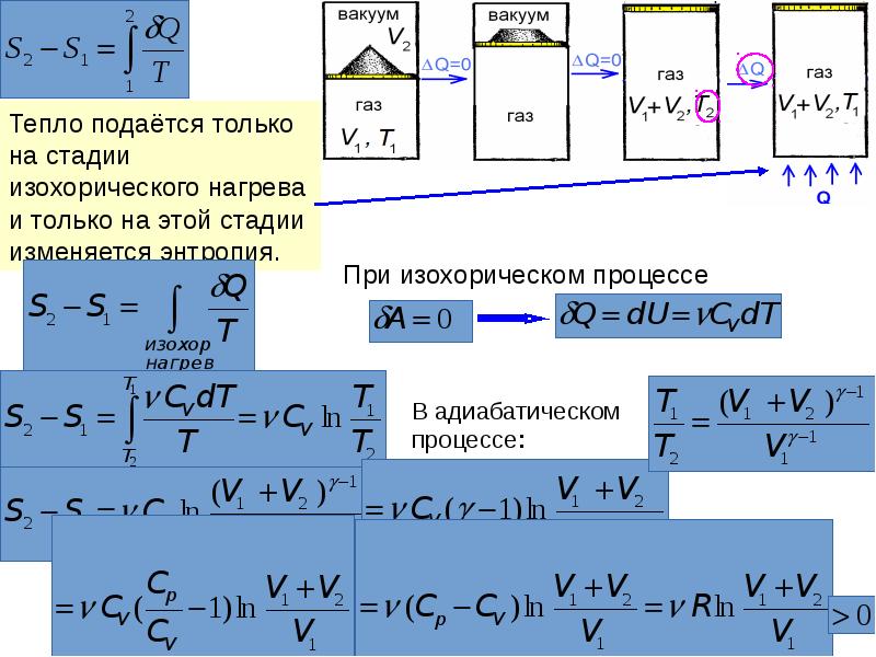 Второе начало термодинамики энтропия презентация