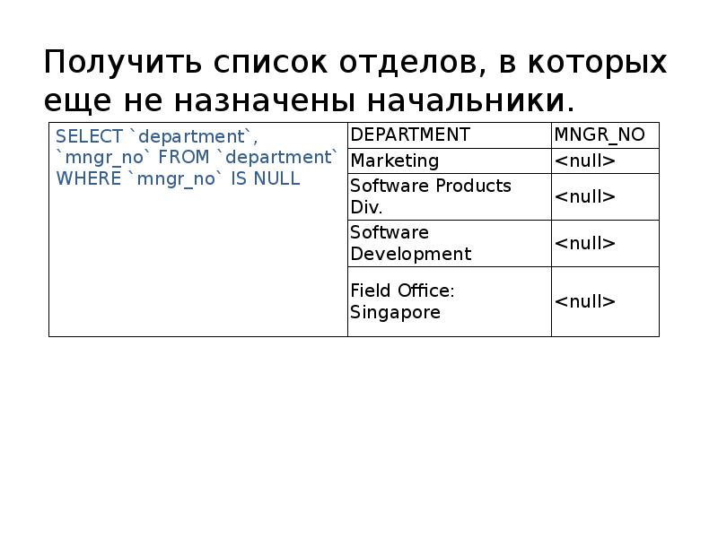 Списки получили