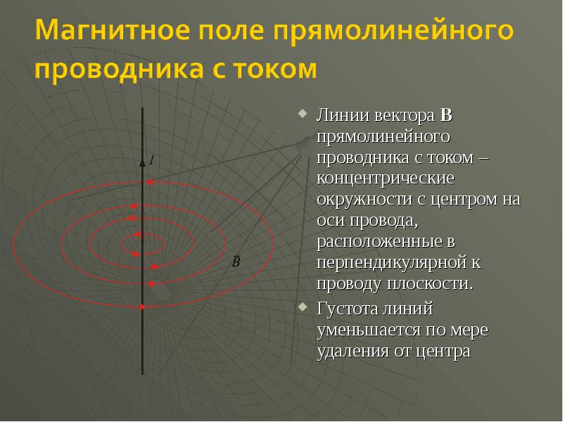 Магнитные линии прямолинейного проводника