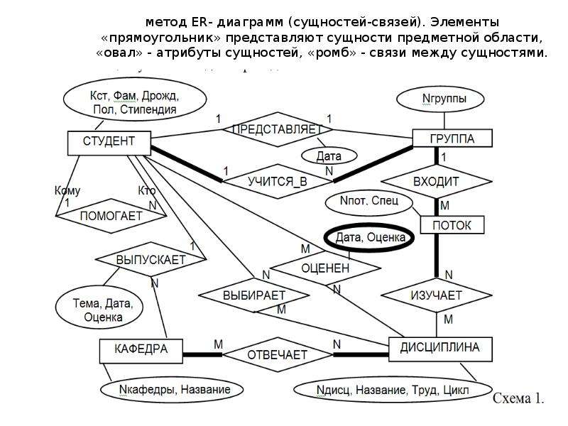 Er диаграмма обозначения связей