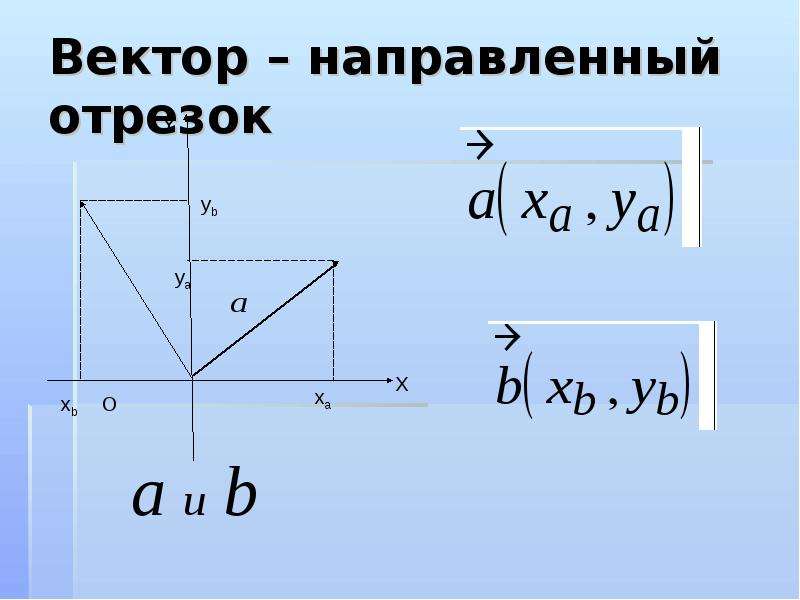 Площадь векторов