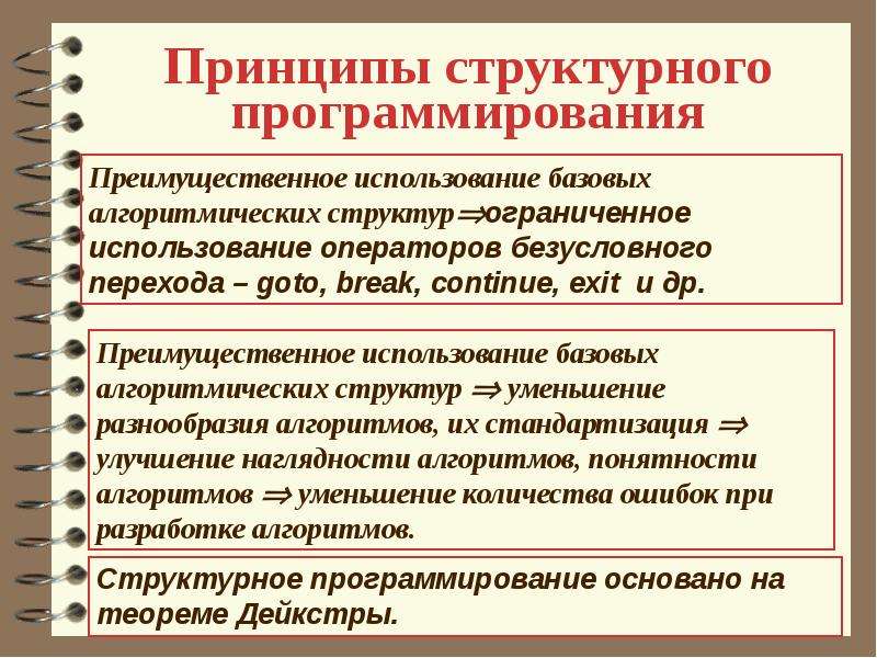 Основы структурного программирования методы структурного программирования презентация