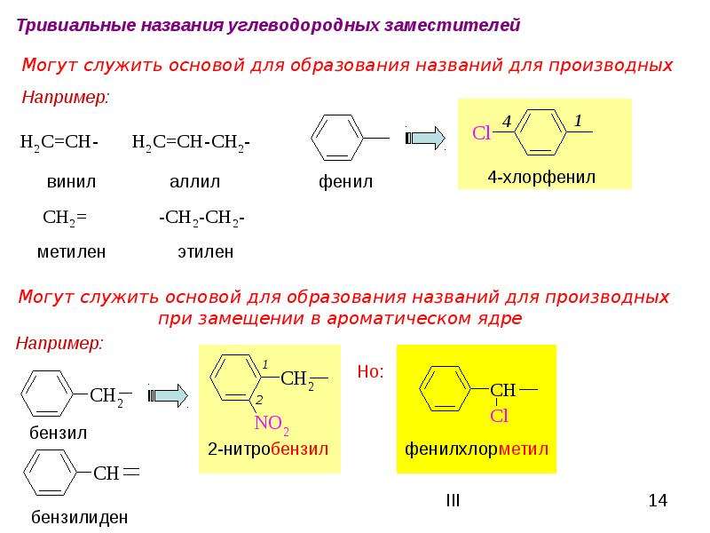 Тривиальные названия химических соединений