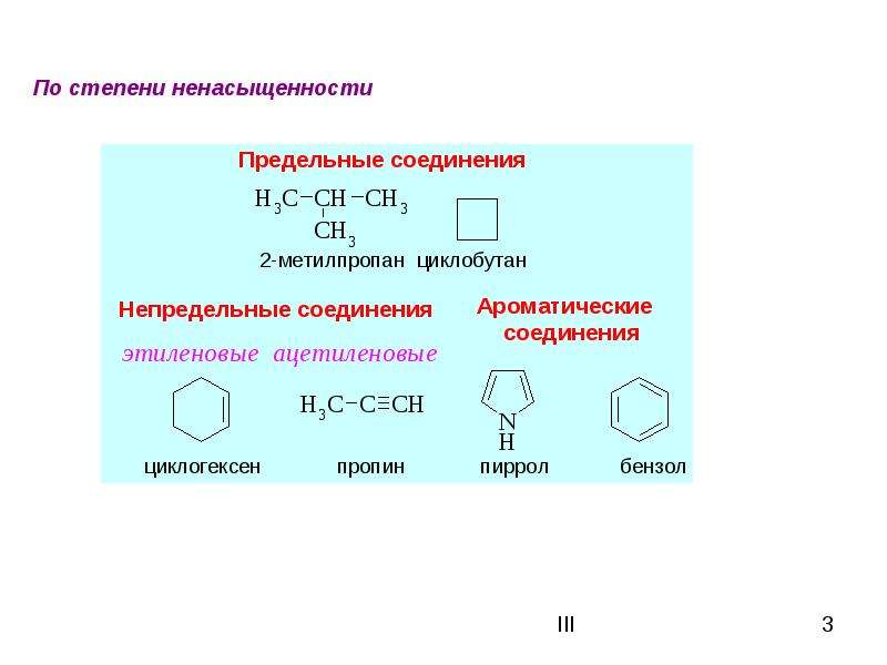 Классификация и номенклатура органических соединений презентация