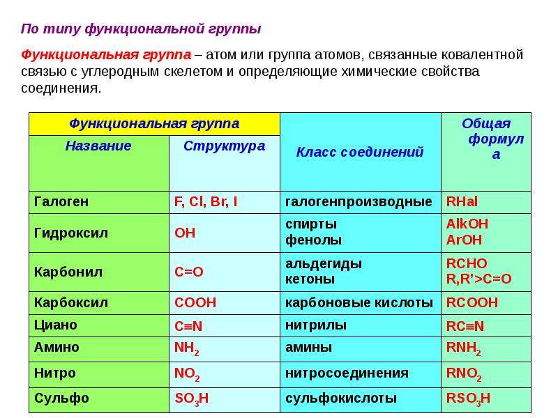 Классификация и номенклатура органических соединений презентация