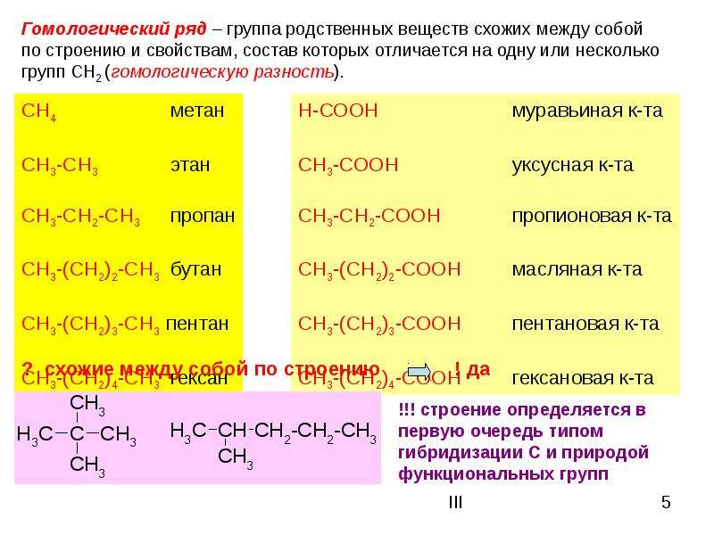 Номенклатура органических соединений презентация