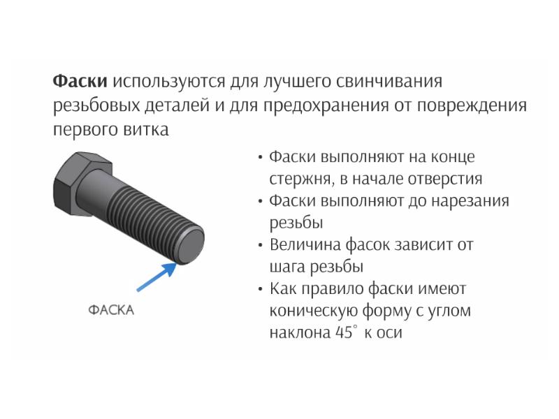 Поверхность фаски