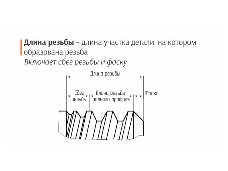 Длина резьбы. Длина резьбы полного профиля. Длина участка резьбы. Фаска для резьбы.