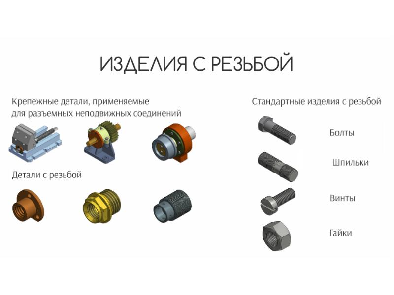 Деталь деталь изделие. Стандартные резьбовые крепежные детали. Перечислите стандартные резьбовые изделия. Стандартные крепежные изделия с резьбой. Резьба на стандартных крепежных деталях.