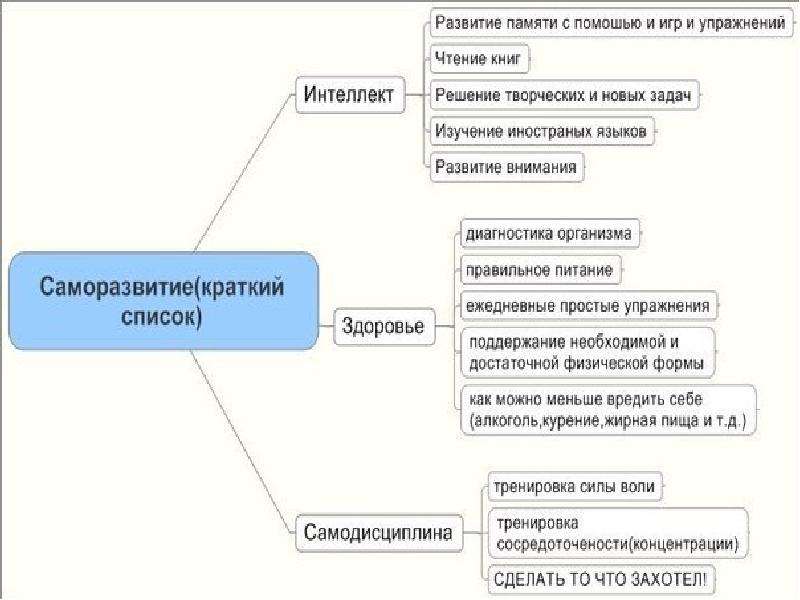 Интеллект решения. Первоначальные идеи модуль 1. модуль 2..