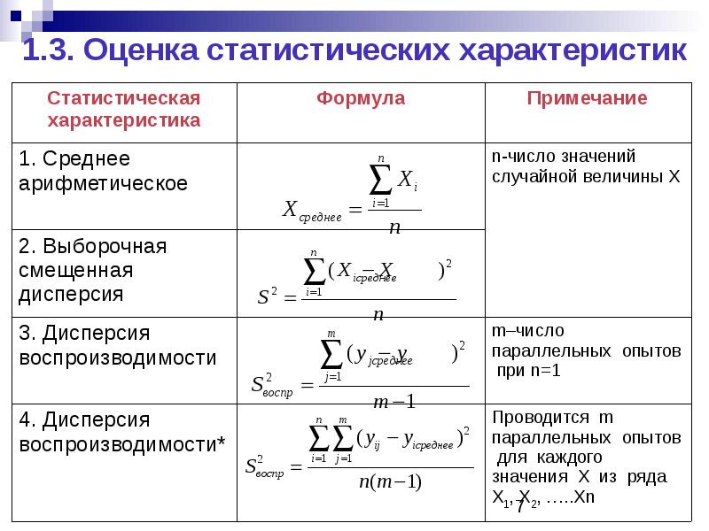 Статистические параметры