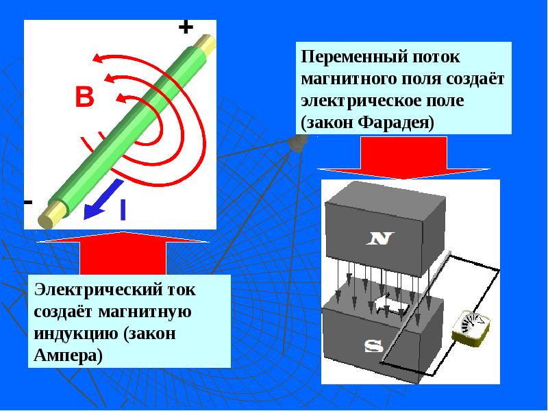 Какая картина мира создана трудами фарадея и максвелла