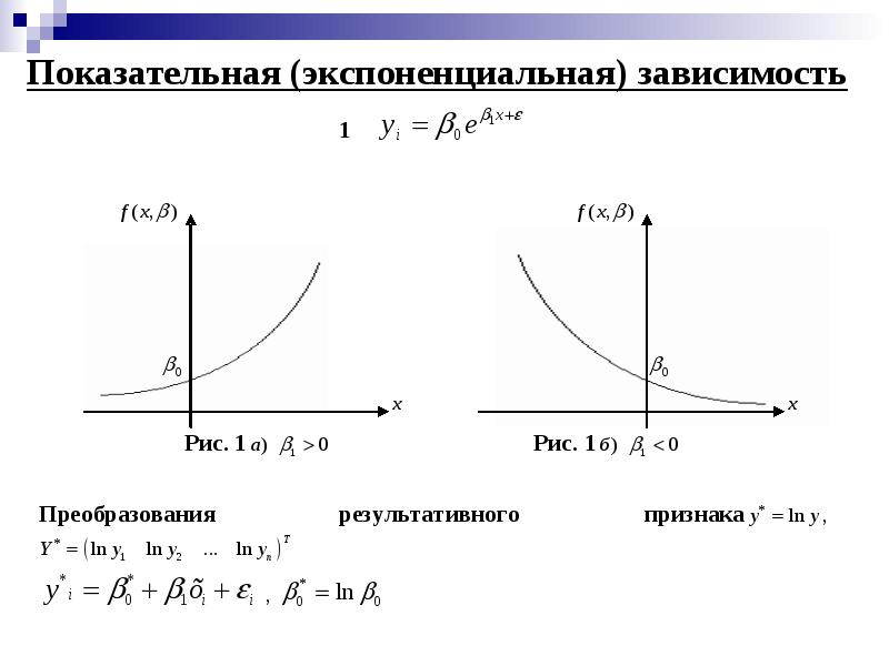 Экспоненциальная регрессия